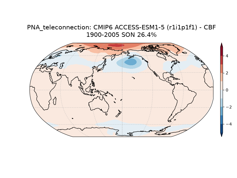 new PNA_psl_EOF1_SON_cmip6_ACCESS-ESM1-5_historical_r1i1p1f1_mo_atm_1900-2005_cbf_teleconnection.png