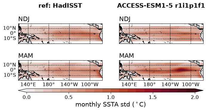 new ENSO_tel_ACCESS-ESM1-5_historical_r1i1p1f1_EnsoSeasonality_diagnostic_divedown05.png