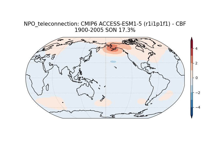 old NPO_psl_EOF2_SON_cmip6_ACCESS-ESM1-5_historical_r1i1p1f1_mo_atm_1900-2005_cbf_teleconnection.png