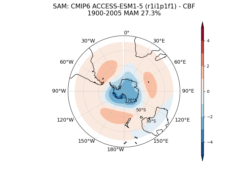 old SAM_psl_EOF1_MAM_cmip6_ACCESS-ESM1-5_historical_r1i1p1f1_mo_atm_1900-2005_cbf.png