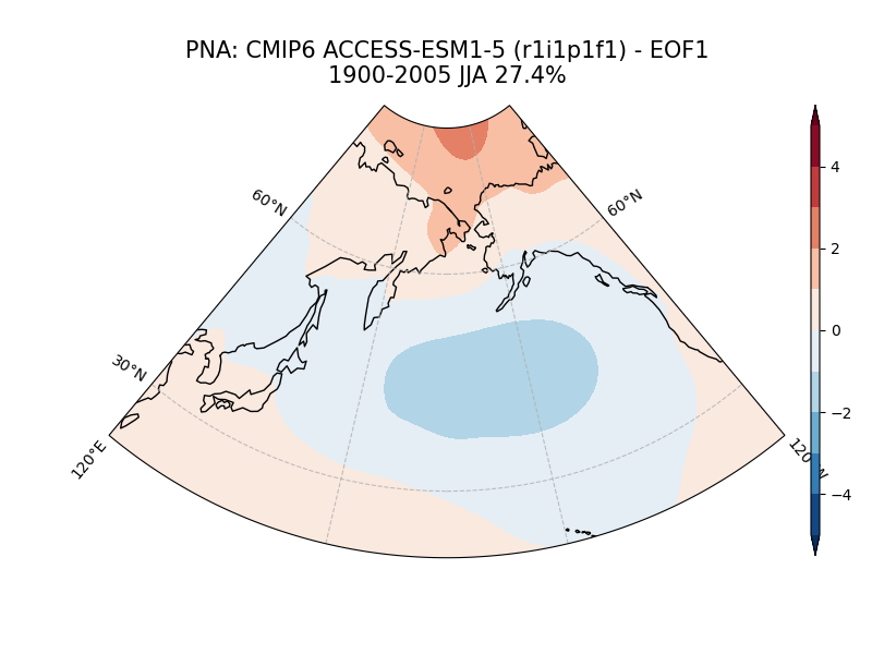 old PNA_psl_EOF1_JJA_cmip6_ACCESS-ESM1-5_historical_r1i1p1f1_mo_atm_1900-2005.png