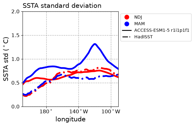 new ENSO_tel_ACCESS-ESM1-5_historical_r1i1p1f1_EnsoSeasonality_diagnostic_divedown04.png