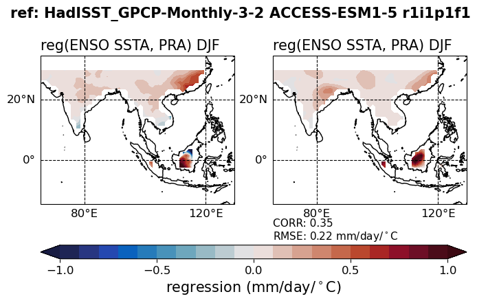 old ENSO_tel_ACCESS-ESM1-5_historical_r1i1p1f1_EnsoPrMapDjf_diagnostic_divedown06.png
