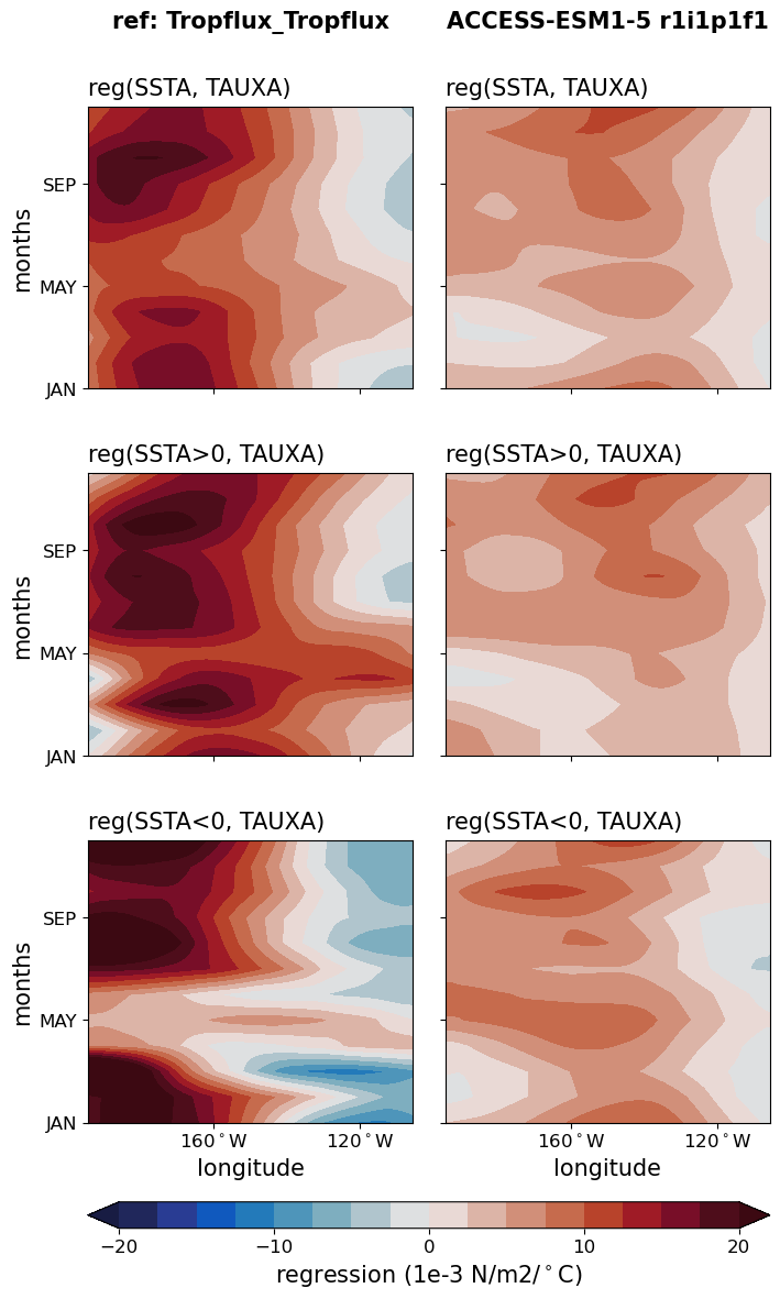 old ENSO_proc_ACCESS-ESM1-5_historical_r1i1p1f1_EnsoFbSstTaux_diagnostic_divedown04.png