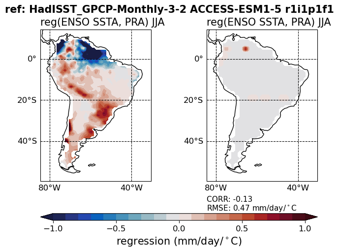 old ENSO_tel_ACCESS-ESM1-5_historical_r1i1p1f1_EnsoPrMapJja_diagnostic_divedown05.png