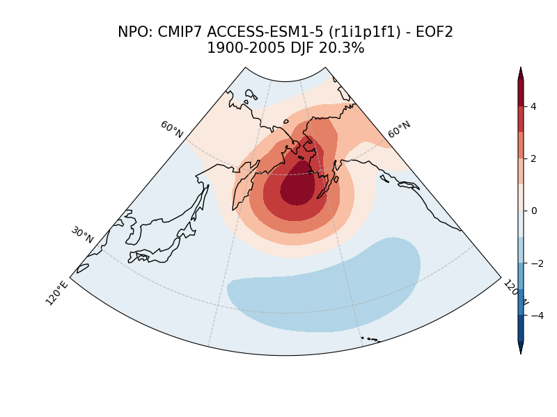 old NPO_psl_EOF2_DJF_cmip7_ACCESS-ESM1-5_historical_r1i1p1f1_mo_atm_1900-2005.png