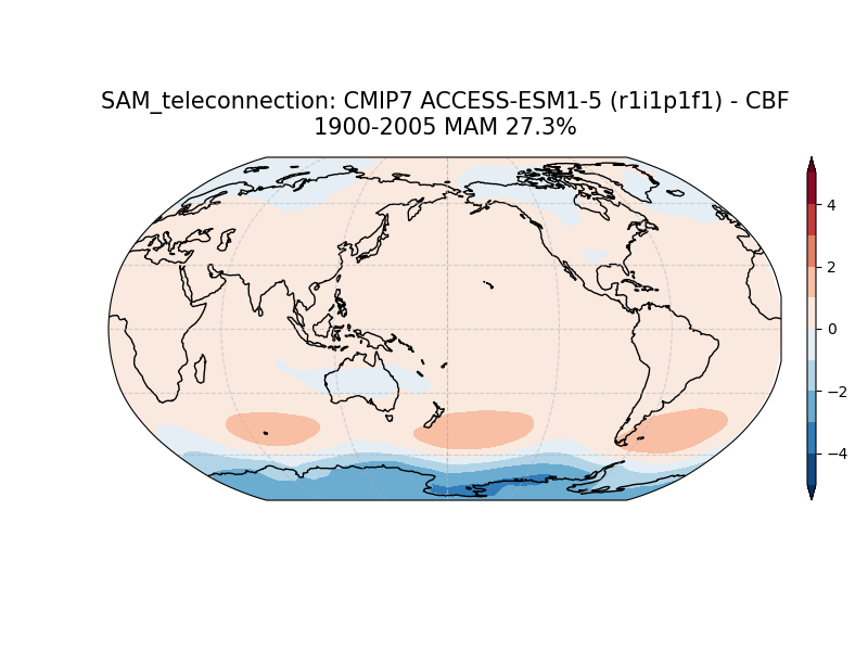 old SAM_psl_EOF1_MAM_cmip7_ACCESS-ESM1-5_historical_r1i1p1f1_mo_atm_1900-2005_cbf_teleconnection.png
