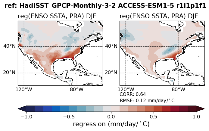 old ENSO_tel_ACCESS-ESM1-5_historical_r1i1p1f1_EnsoPrMapDjf_diagnostic_divedown04.png