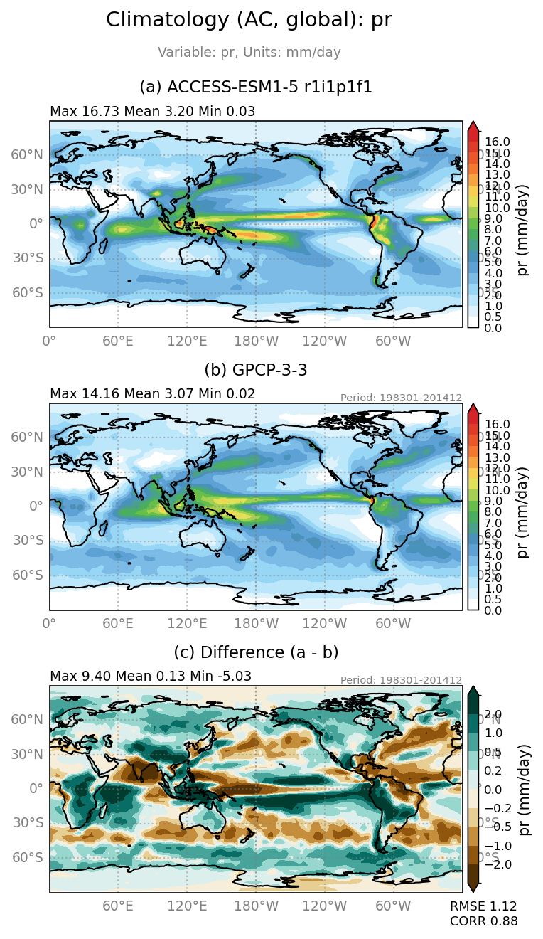 old pr/pr_ACCESS-ESM1-5_r1i1p1f1_interpolated_regrid2_global_AC_basicTest.png