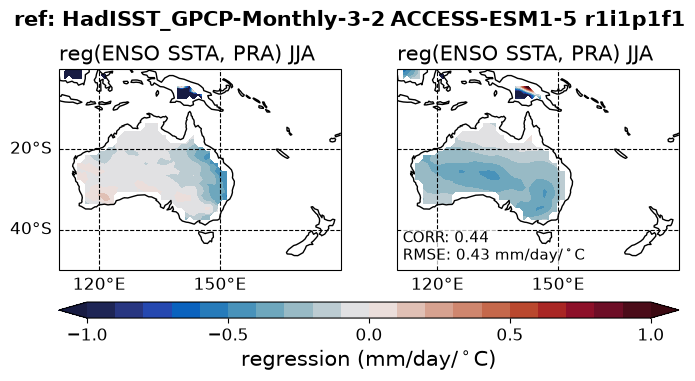 new ENSO_tel_ACCESS-ESM1-5_historical_r1i1p1f1_EnsoPrMapJja_diagnostic_divedown07.png