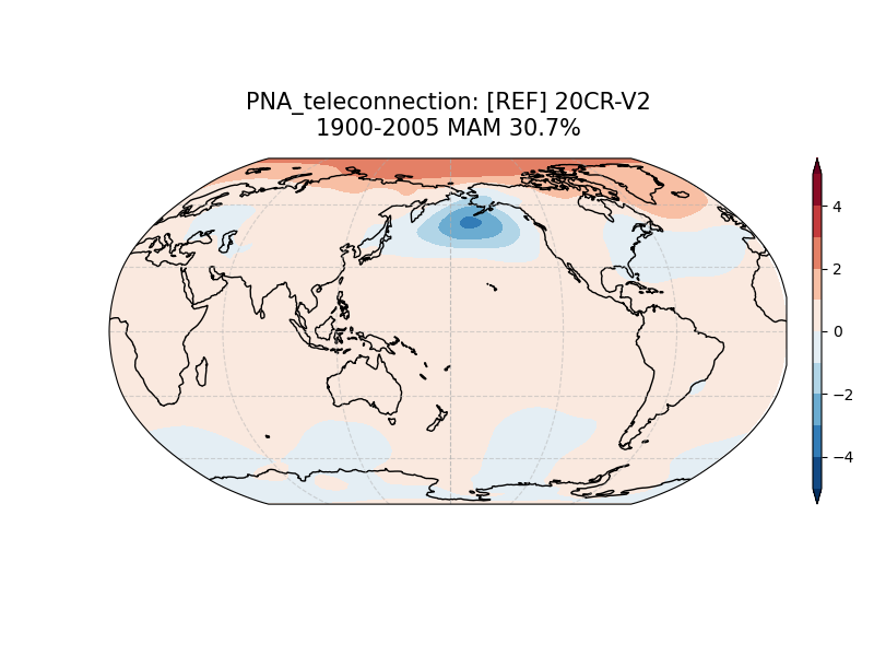 old PNA_psl_EOF1_MAM_obs_1900-2005_teleconnection.png