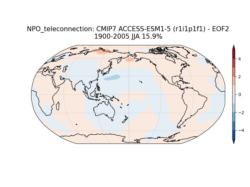 old NPO_psl_EOF2_JJA_cmip7_ACCESS-ESM1-5_historical_r1i1p1f1_mo_atm_1900-2005_teleconnection.png