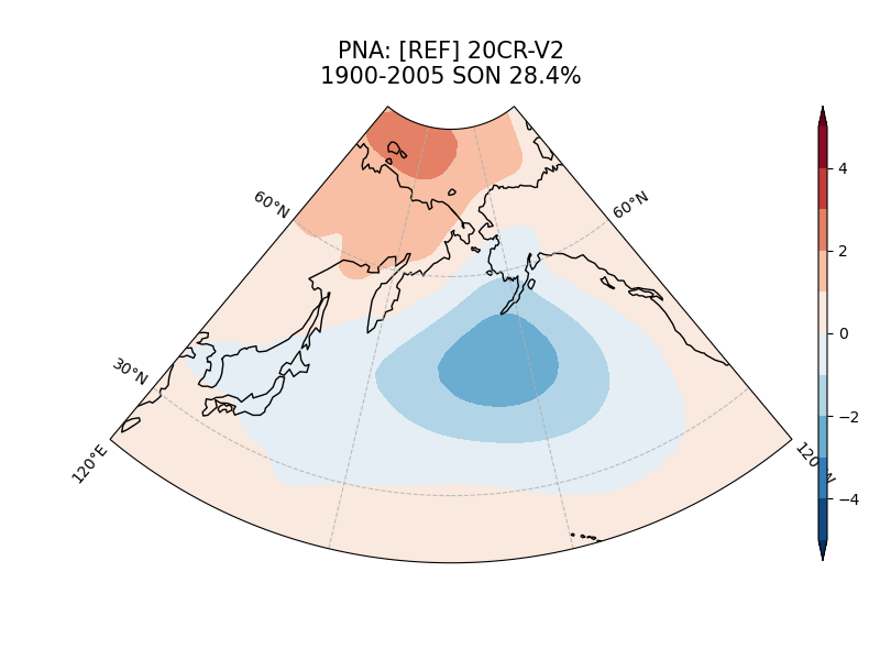 old PNA_psl_EOF1_SON_obs_1900-2005.png