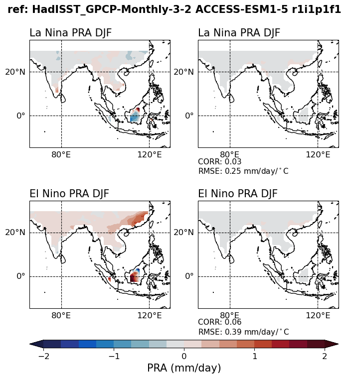 old ENSO_tel_ACCESS-ESM1-5_historical_r1i1p1f1_EnsoPrMapDjf_diagnostic_divedown11.png