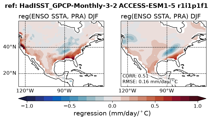 new ENSO_tel_ACCESS-ESM1-5_historical_r1i1p1f1_EnsoPrMapDjf_diagnostic_divedown04.png