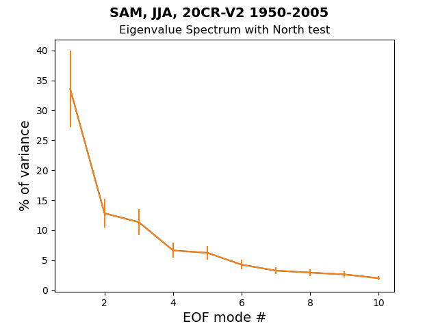 old EG_Spec_North_test_SAM_JJA_20CR-V2_1950-2005.png