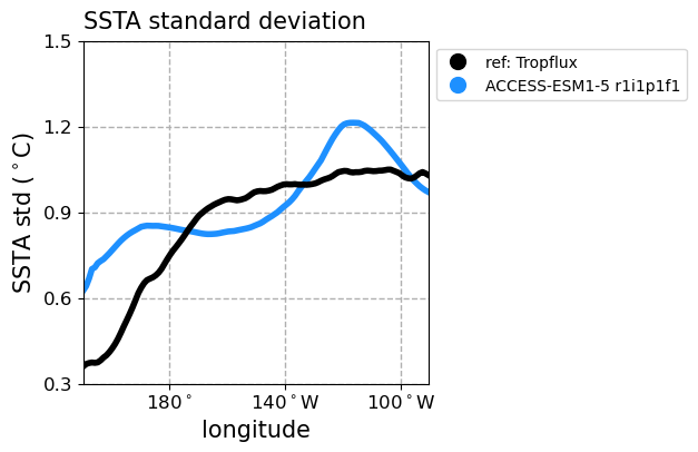 old ENSO_tel_ACCESS-ESM1-5_historical_r1i1p1f1_EnsoAmpl_diagnostic_divedown02.png