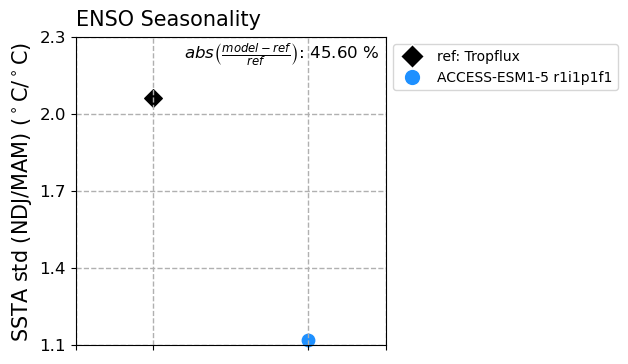 old ENSO_tel_ACCESS-ESM1-5_historical_r1i1p1f1_EnsoSeasonality_diagnostic_divedown01.png