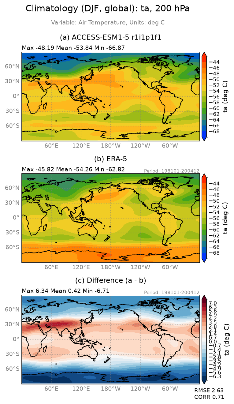 new ta-200/ta-200_ACCESS-ESM1-5_r1i1p1f1_interpolated_regrid2_global_DJF_basicTest.png