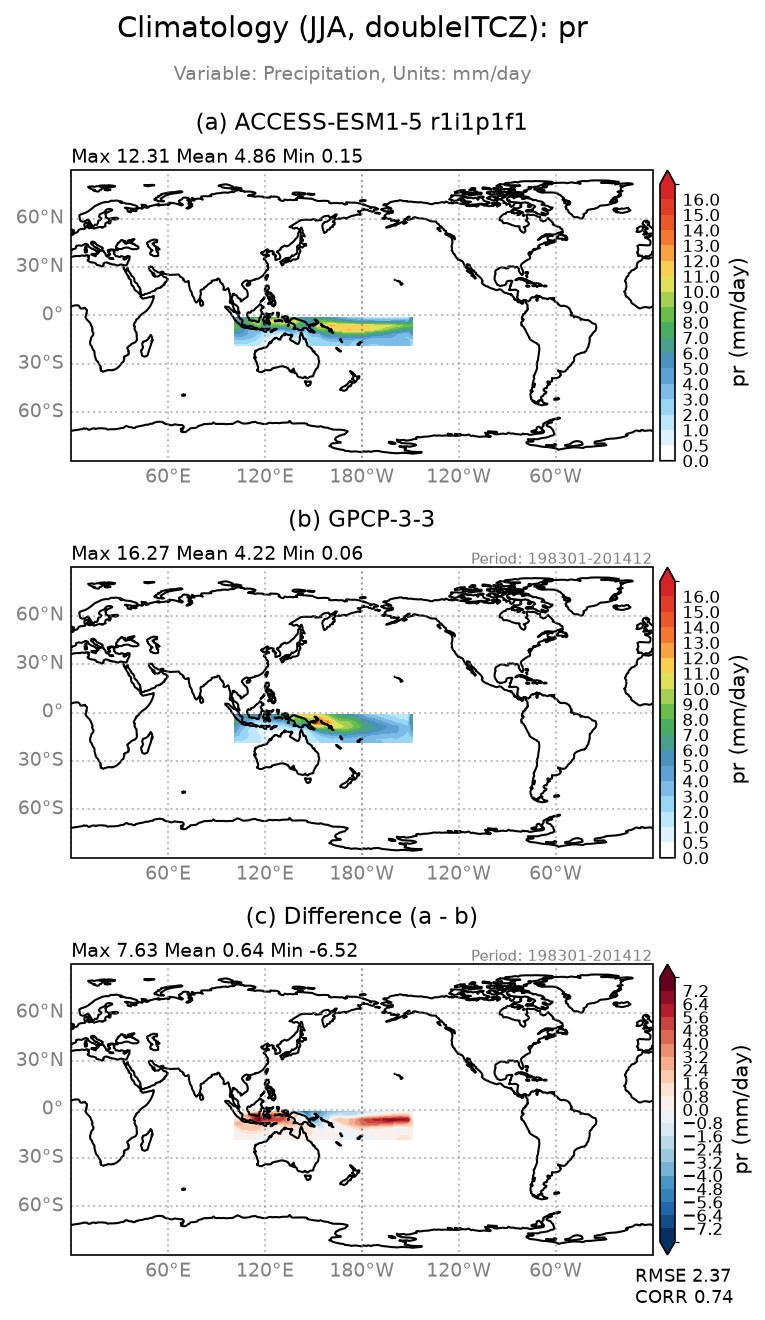 new pr/pr_ACCESS-ESM1-5_r1i1p1f1_interpolated_regrid2_doubleITCZ_JJA_basicTest.png