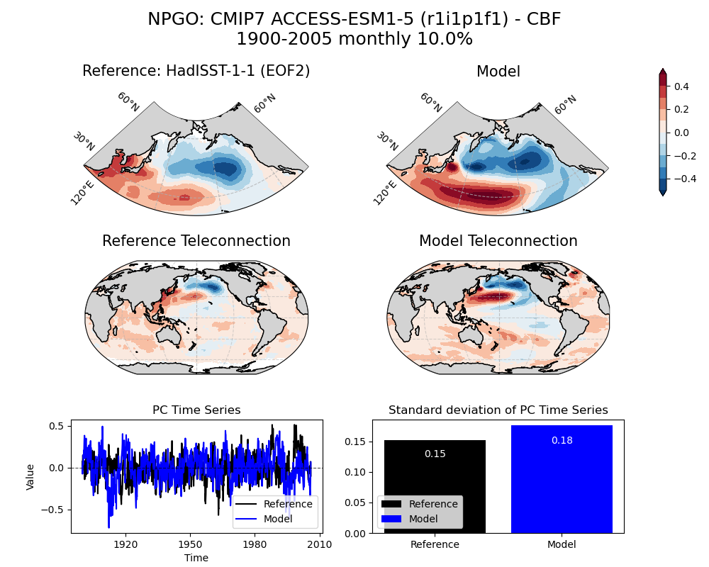old NPGO_ts_EOF2_monthly_cmip7_ACCESS-ESM1-5_historical_r1i1p1f1_mo_atm_1900-2005_cbf_compare_obs.png