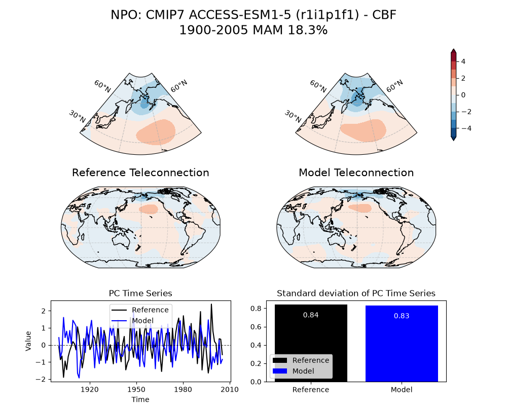 new NPO_psl_EOF2_MAM_cmip7_ACCESS-ESM1-5_historical_r1i1p1f1_mo_atm_1900-2005_cbf_compare_obs.png