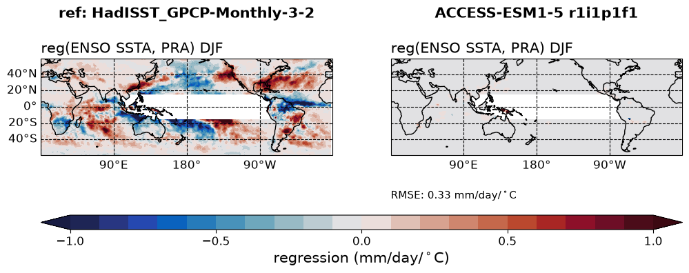 new ENSO_tel_ACCESS-ESM1-5_historical_r1i1p1f1_EnsoPrMapDjf_diagnostic_divedown01.png