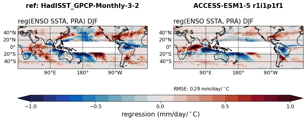 old ENSO_tel_ACCESS-ESM1-5_historical_r1i1p1f1_EnsoPrMapDjf_diagnostic_divedown01.png