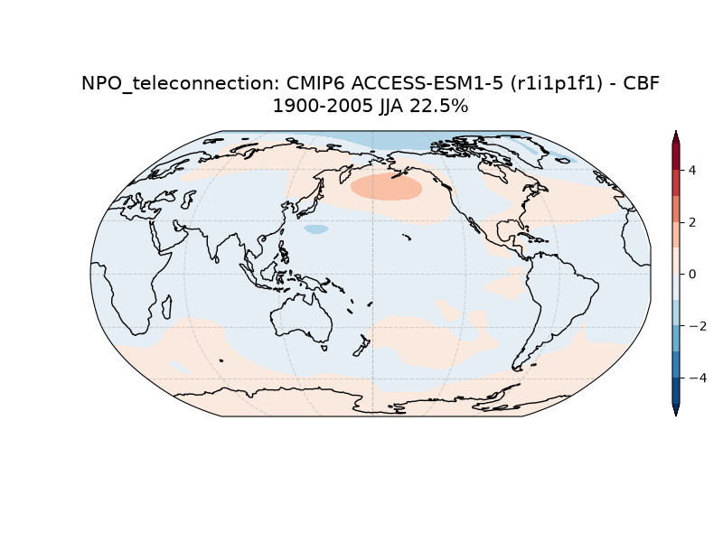 new NPO_psl_EOF2_JJA_cmip6_ACCESS-ESM1-5_historical_r1i1p1f1_mo_atm_1900-2005_cbf_teleconnection.png