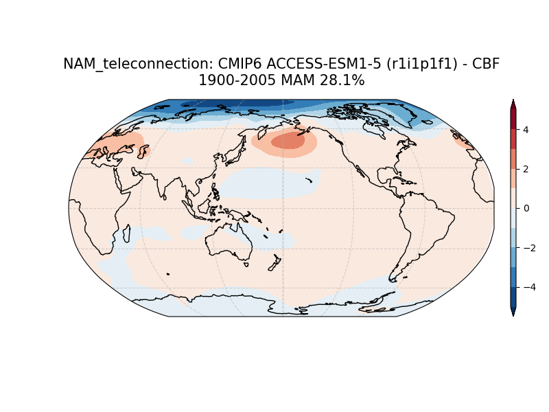old NAM_psl_EOF1_MAM_cmip6_ACCESS-ESM1-5_historical_r1i1p1f1_mo_atm_1900-2005_cbf_teleconnection.png