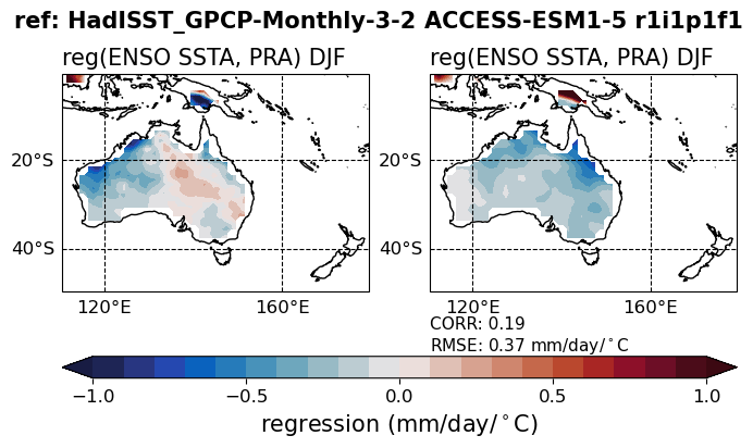 old ENSO_tel_ACCESS-ESM1-5_historical_r1i1p1f1_EnsoPrMapDjf_diagnostic_divedown07.png