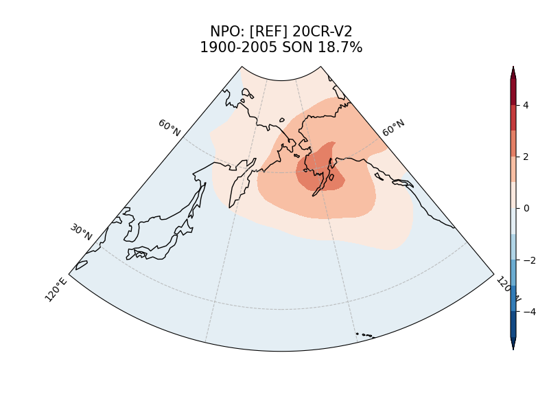 old NPO_psl_EOF2_SON_obs_1900-2005.png