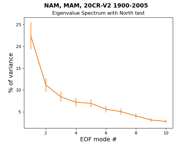 old EG_Spec_North_test_NAM_MAM_20CR-V2_1900-2005.png