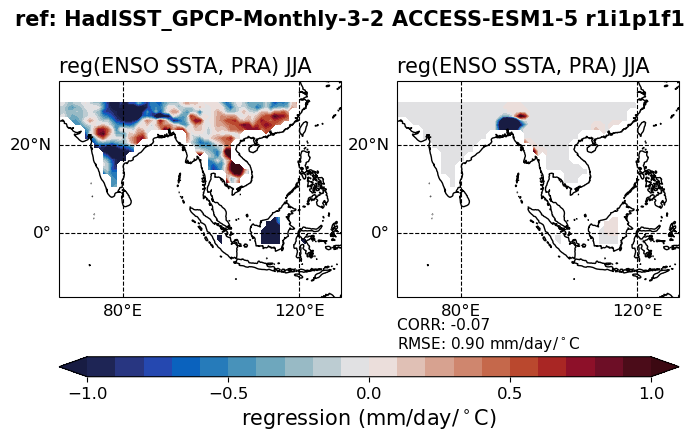 old ENSO_tel_ACCESS-ESM1-5_historical_r1i1p1f1_EnsoPrMapJja_diagnostic_divedown06.png