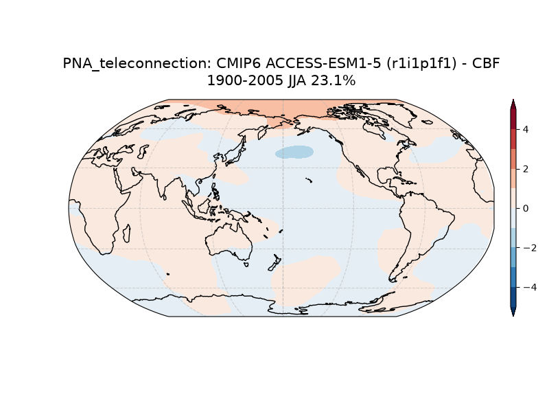 new PNA_psl_EOF1_JJA_cmip6_ACCESS-ESM1-5_historical_r1i1p1f1_mo_atm_1900-2005_cbf_teleconnection.png