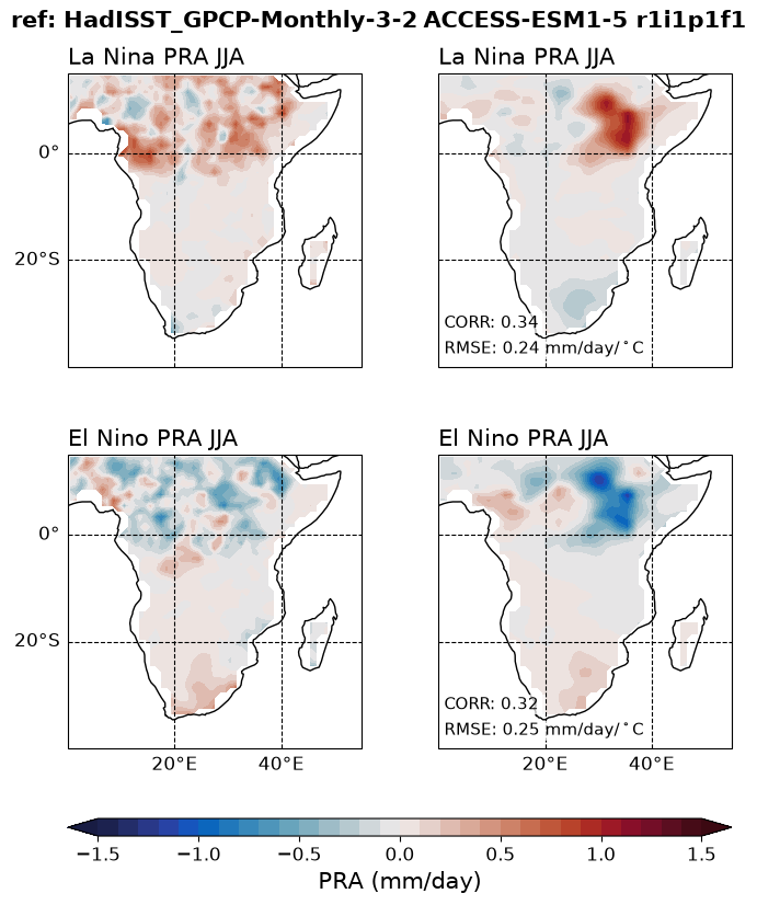 new ENSO_tel_ACCESS-ESM1-5_historical_r1i1p1f1_EnsoPrMapJja_diagnostic_divedown08.png