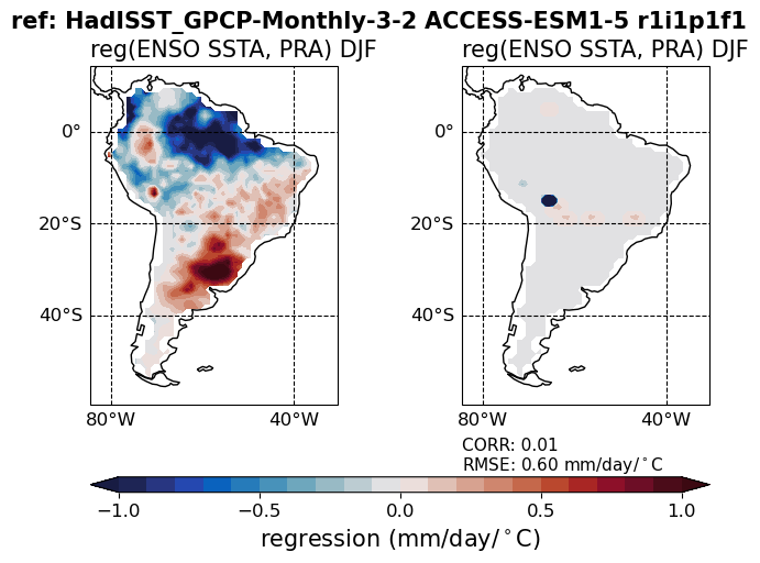 old ENSO_tel_ACCESS-ESM1-5_historical_r1i1p1f1_EnsoPrMapDjf_diagnostic_divedown05.png