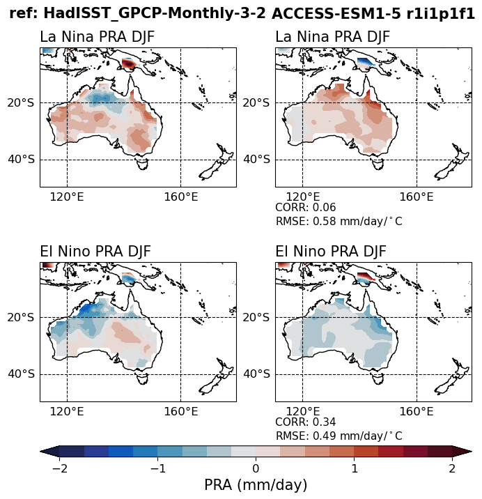 old ENSO_tel_ACCESS-ESM1-5_historical_r1i1p1f1_EnsoPrMapDjf_diagnostic_divedown12.png