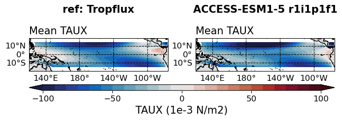 old ENSO_proc_ACCESS-ESM1-5_historical_r1i1p1f1_BiasTauxLonRmse_diagnostic_divedown02.png