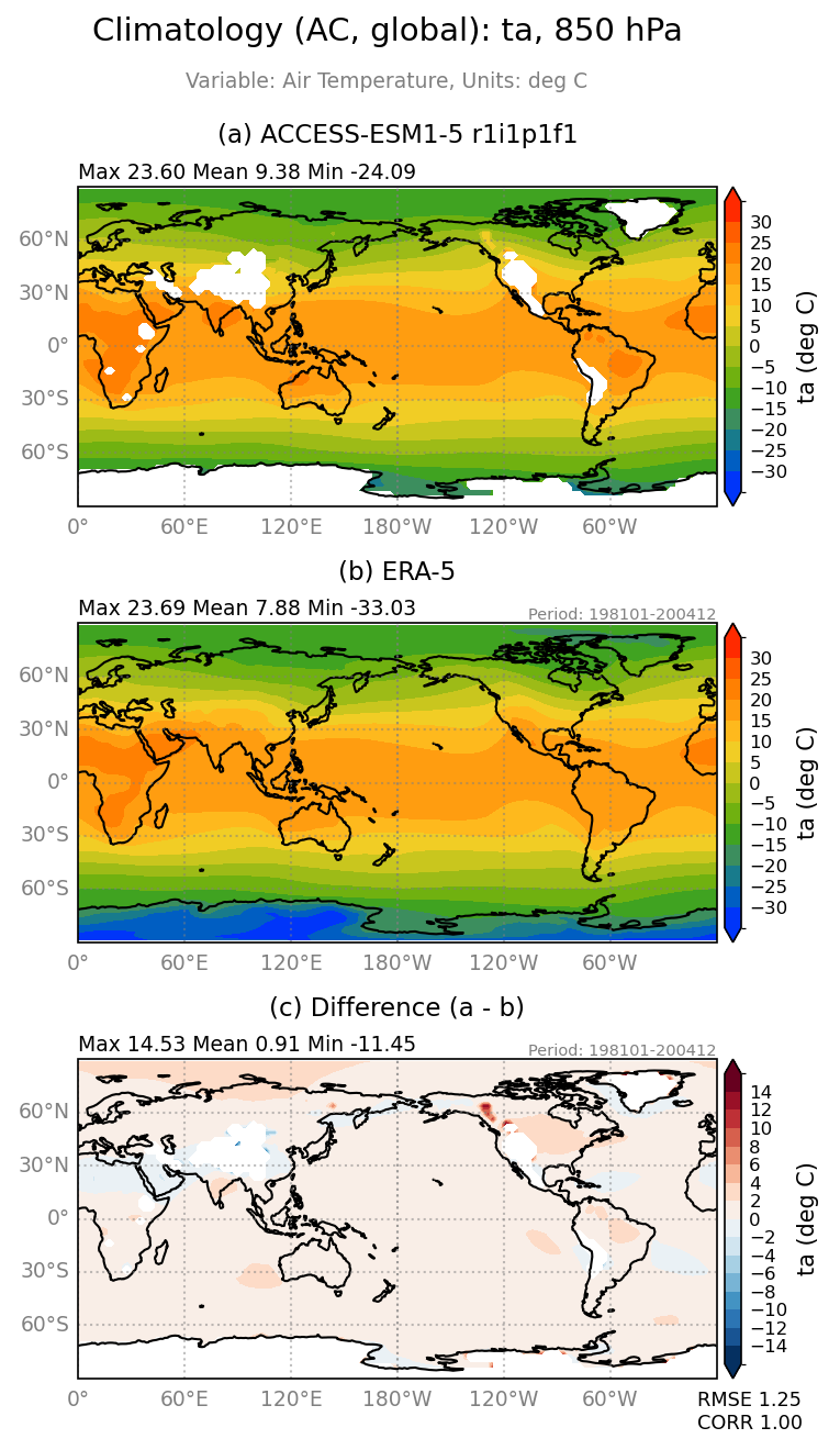 new ta-850/ta-850_ACCESS-ESM1-5_r1i1p1f1_interpolated_regrid2_global_AC_basicTest.png