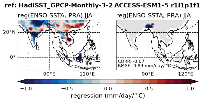 new ENSO_tel_ACCESS-ESM1-5_historical_r1i1p1f1_EnsoPrMapJja_diagnostic_divedown06.png