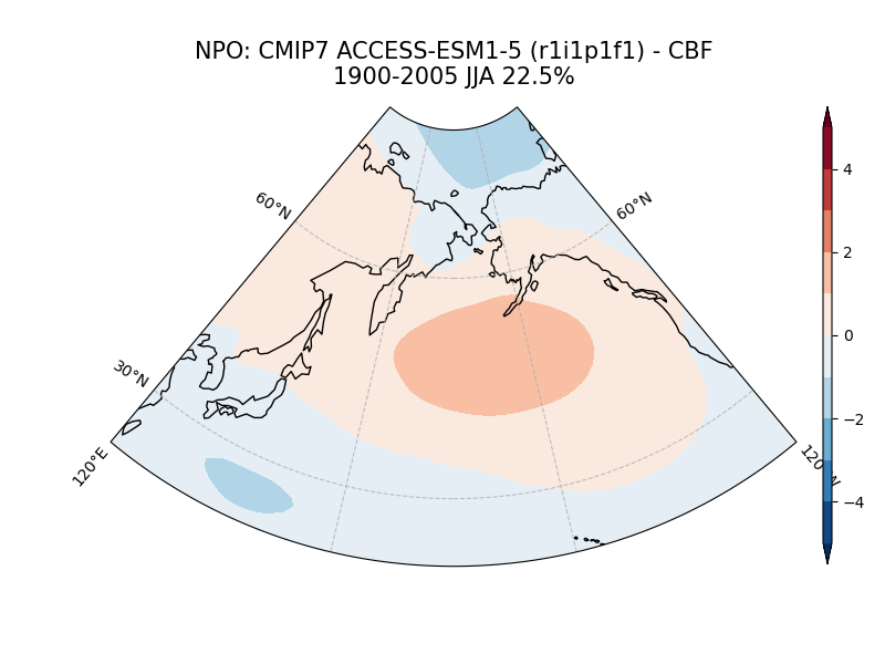 old NPO_psl_EOF2_JJA_cmip7_ACCESS-ESM1-5_historical_r1i1p1f1_mo_atm_1900-2005_cbf.png