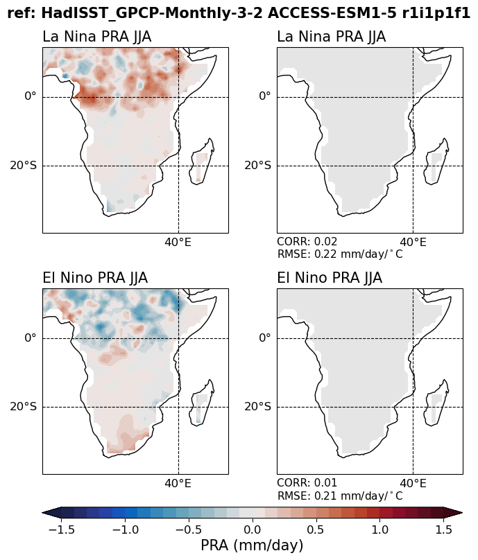 old ENSO_tel_ACCESS-ESM1-5_historical_r1i1p1f1_EnsoPrMapJja_diagnostic_divedown08.png