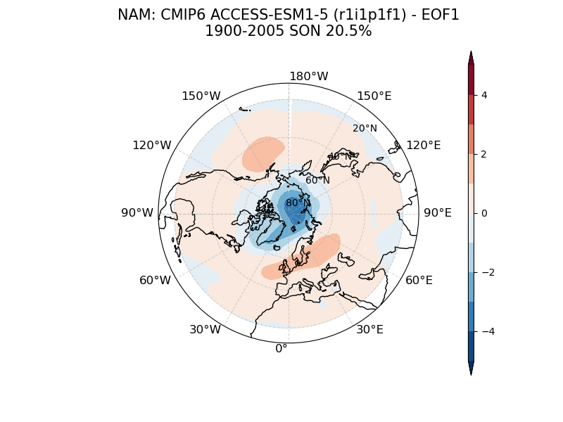 old NAM_psl_EOF1_SON_cmip6_ACCESS-ESM1-5_historical_r1i1p1f1_mo_atm_1900-2005.png