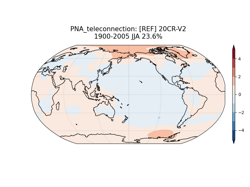 old PNA_psl_EOF1_JJA_obs_1900-2005_teleconnection.png