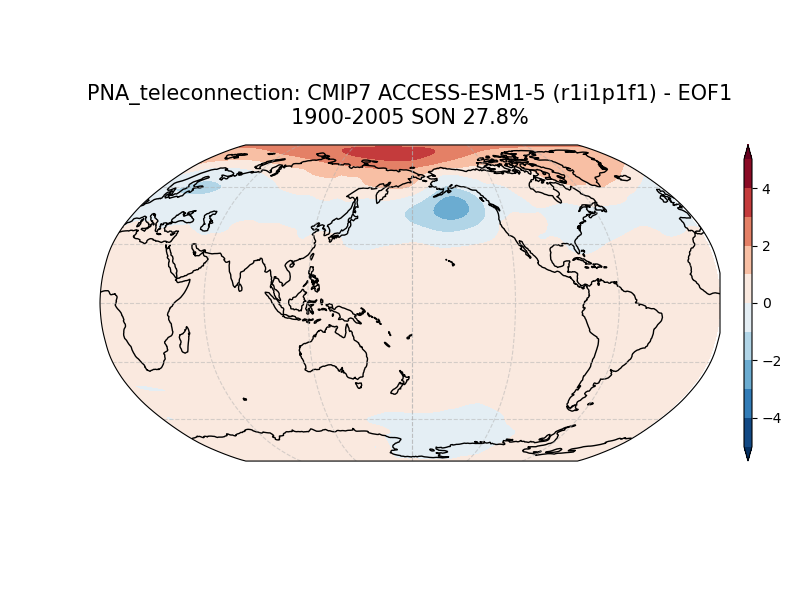 old PNA_psl_EOF1_SON_cmip7_ACCESS-ESM1-5_historical_r1i1p1f1_mo_atm_1900-2005_teleconnection.png
