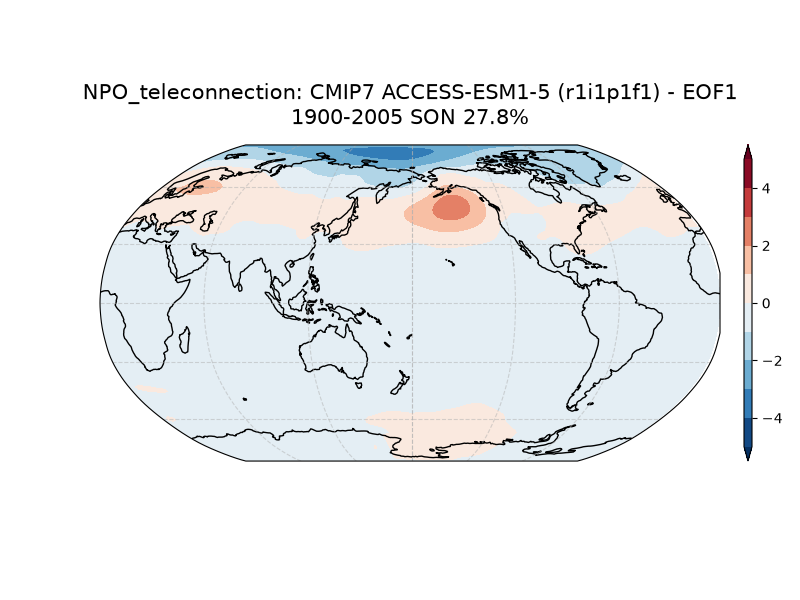 new NPO_psl_EOF1_SON_cmip7_ACCESS-ESM1-5_historical_r1i1p1f1_mo_atm_1900-2005_teleconnection.png