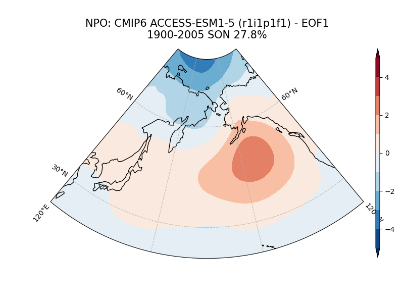 old NPO_psl_EOF1_SON_cmip6_ACCESS-ESM1-5_historical_r1i1p1f1_mo_atm_1900-2005.png