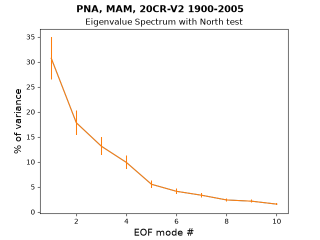 new EG_Spec_North_test_PNA_MAM_20CR-V2_1900-2005.png