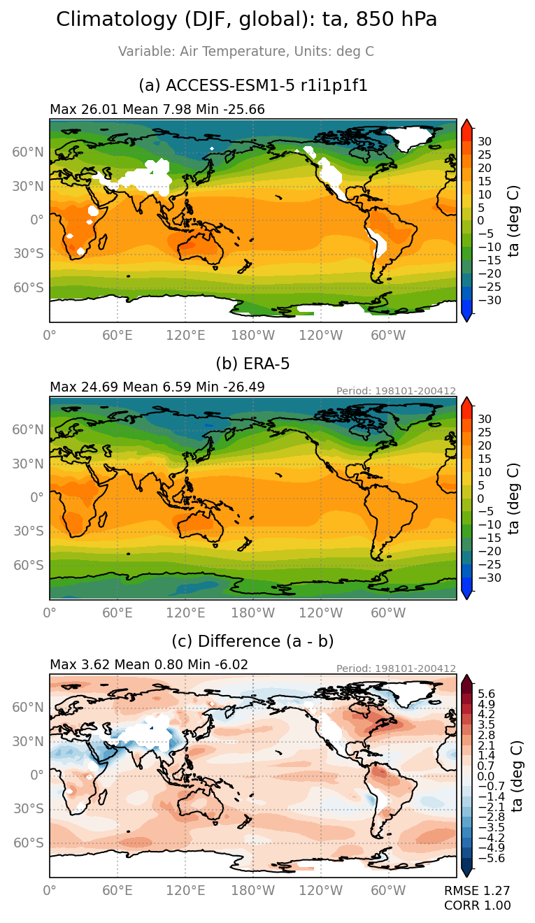 new ta-850/ta-850_ACCESS-ESM1-5_r1i1p1f1_interpolated_regrid2_global_DJF_basicTest.png